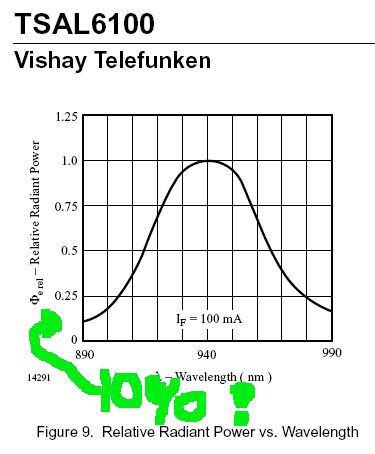 laserskirmish radiant power graph