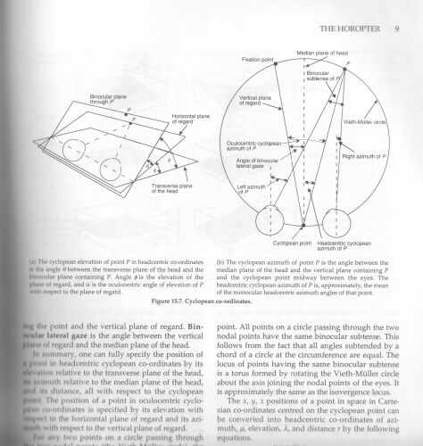 ocular binocular geometry