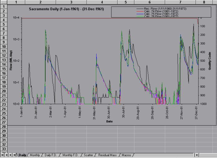 winsac daily flow graph