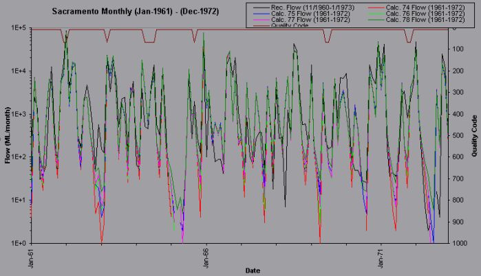 winsac monthly flow graph