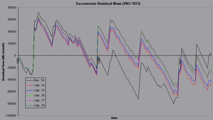 winsac residual mass graph