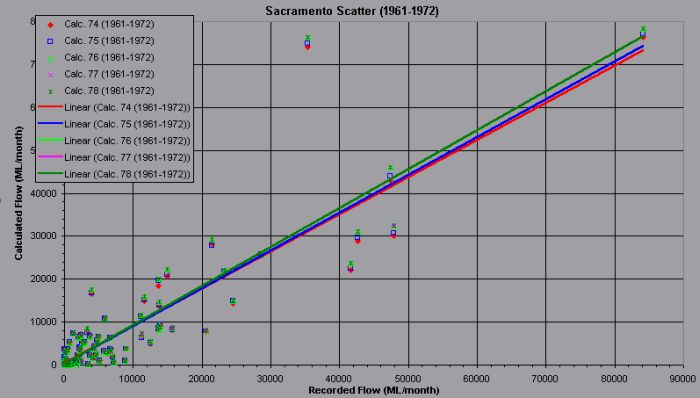 winsac scatter graph